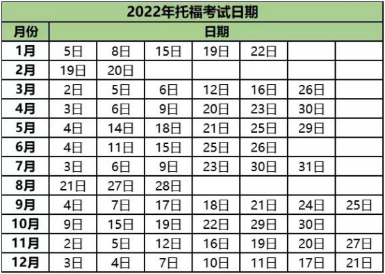 托福考试报名条件及时间？