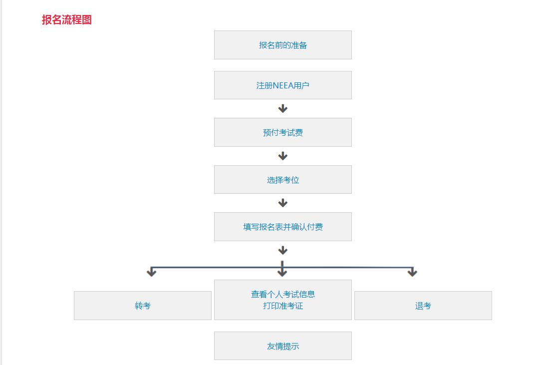 雅思报名流程图