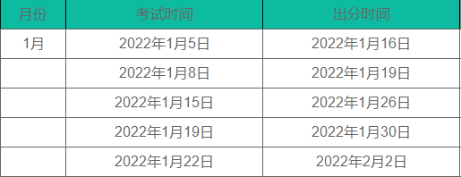 2022年1月份托福考试成绩查询时间？