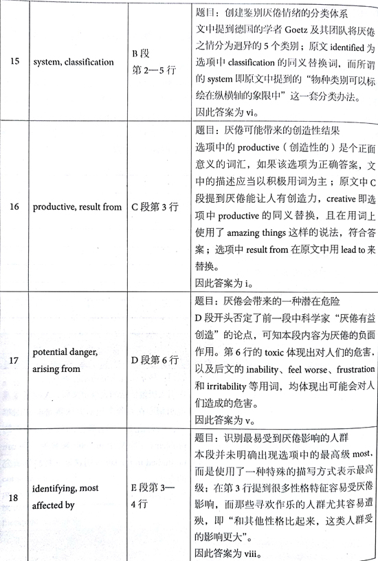 åæ¡¥éæ13Test1éæéè¯»passage 2çé¢+è§£æ