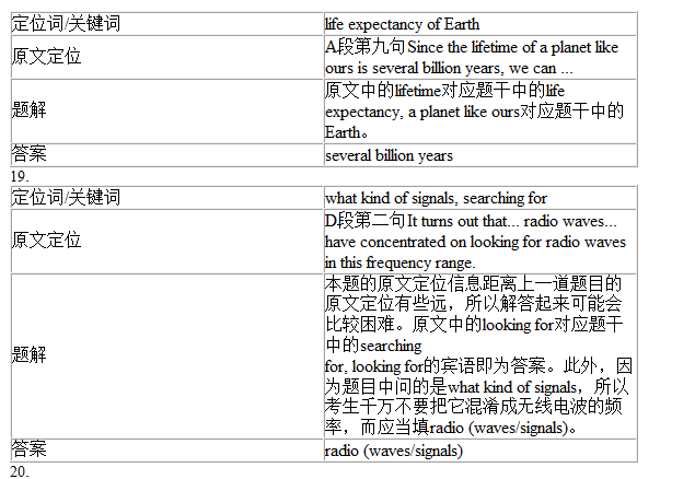 剑桥雅思9Test1阅读Passage2答案解析(2) 