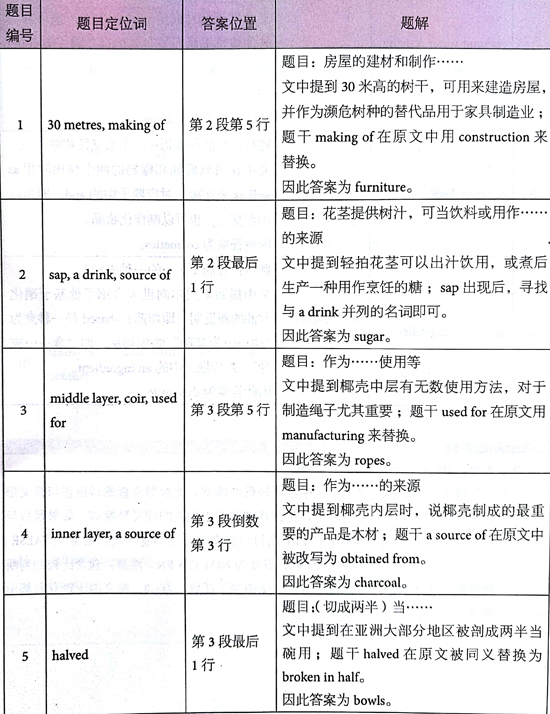 åæ¡¥éæ13Test3éæéè¯»passage1çé¢+è§£æ