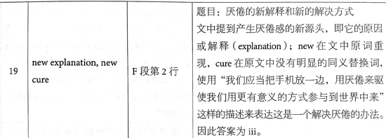 åæ¡¥éæ13Test1éæéè¯»passage 2çé¢+è§£æ