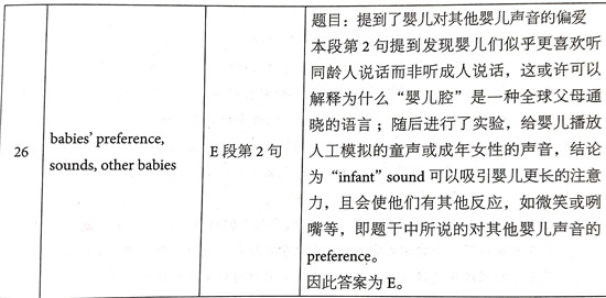 åæ¡¥éæ13Test3éæéè¯»passage 2çé¢+è§£æ