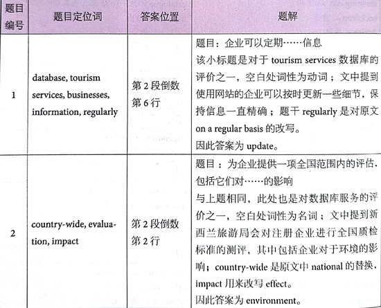 åæ¡¥éæ13Test1éæéè¯»passage 1çé¢+è§£æ