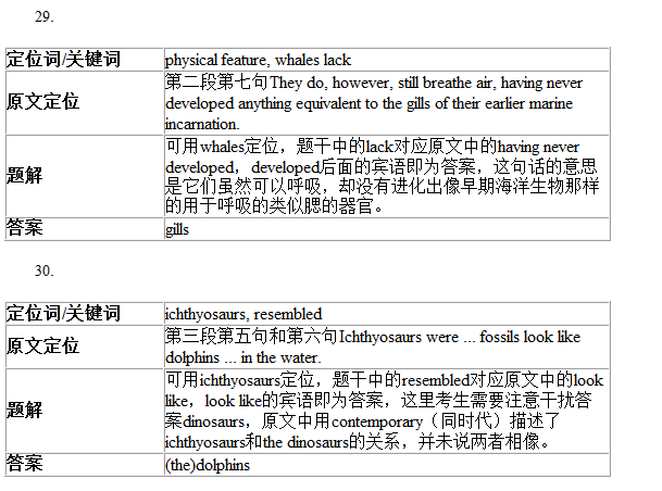 剑桥雅思9Test1阅读Passage3答案解析(1) 