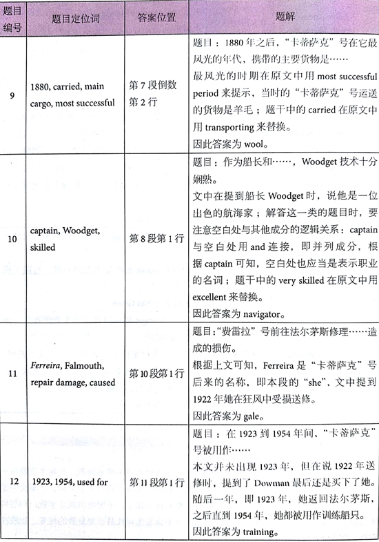 åæ¡¥éæ13Test4éæéè¯»passage1çé¢+è§£æ