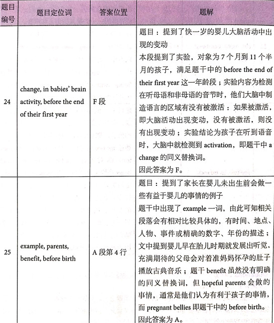 åæ¡¥éæ13Test3éæéè¯»passage 2çé¢+è§£æ