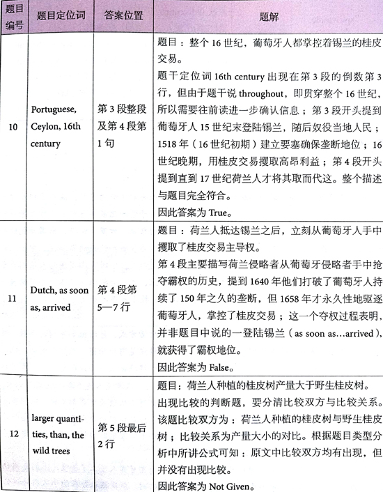 åæ¡¥éæ13Test2éæéè¯»passage 1çé¢+è§£æ