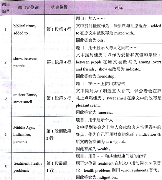 åæ¡¥éæ13Test2éæéè¯»passage 1çé¢+è§£æ