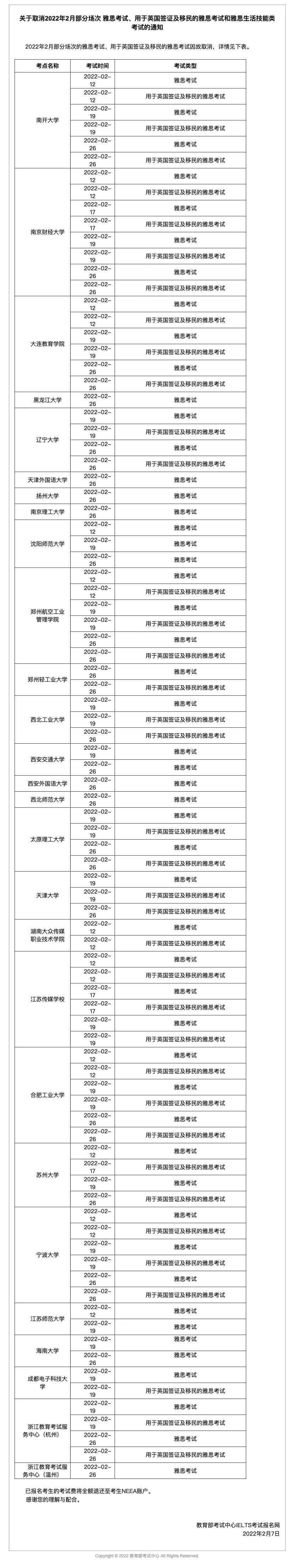 2022年雅思哪些场次考试取消了？