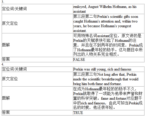 剑桥雅思9Test1阅读Passage1答案解析(1)