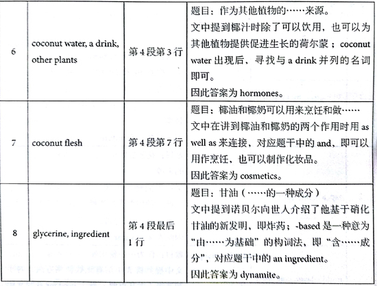 åæ¡¥éæ13Test3éæéè¯»passage1çé¢+è§£æ