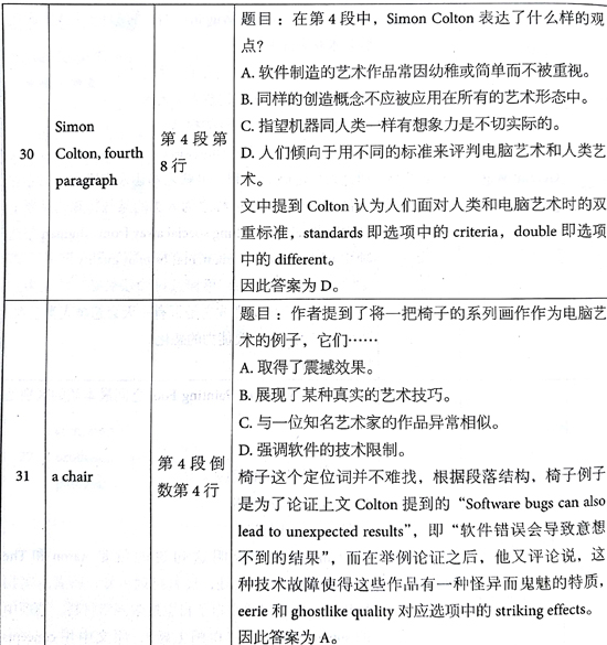 åæ¡¥éæ13Test1éæéè¯»passage3çé¢+è§£æ