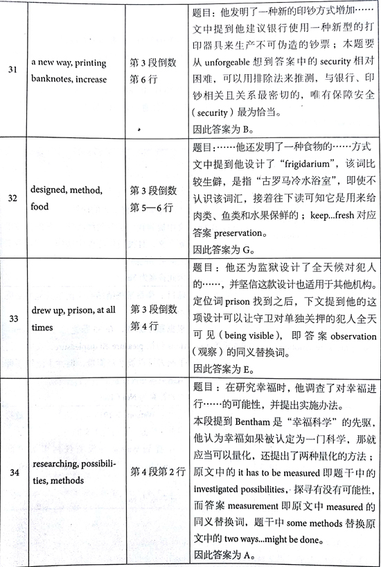 åæ¡¥éæ13Test4éæéè¯»passage 3çé¢+è§£æ