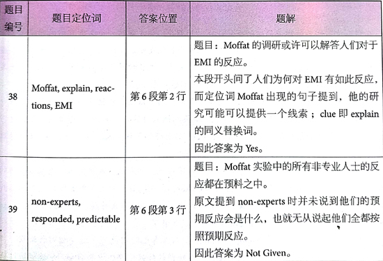 åæ¡¥éæ13Test1éæéè¯»passage3çé¢+è§£æ