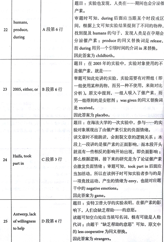 åæ¡¥éæ13Test2éæéè¯»passage 2çé¢+è§£æ