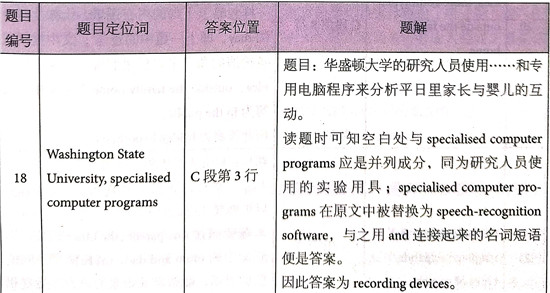 åæ¡¥éæ13Test3éæéè¯»passage 2çé¢+è§£æ