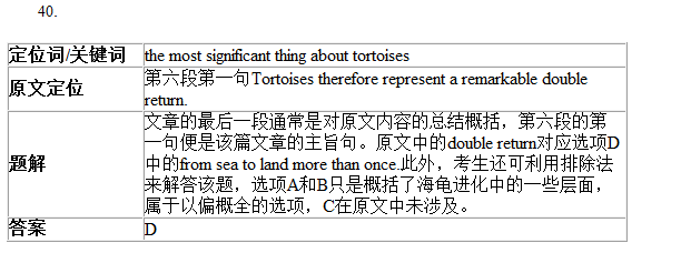 剑桥雅思9Test1阅读Passage3答案解析(2) 