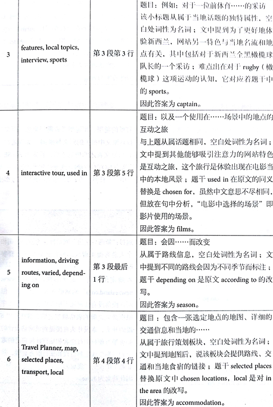 åæ¡¥éæ13Test1éæéè¯»passage 1çé¢+è§£æ