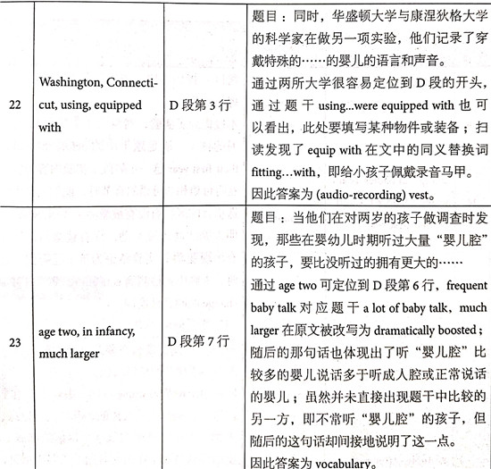 åæ¡¥éæ13Test3éæéè¯»passage 2çé¢+è§£æ