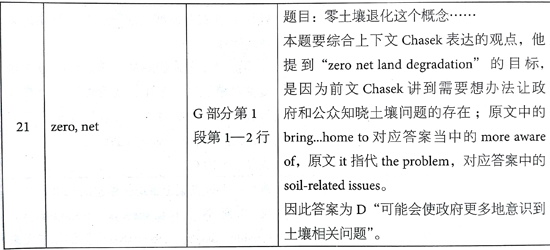 åæ¡¥éæ13Test4éæéè¯»passage 2çé¢+è§£æ