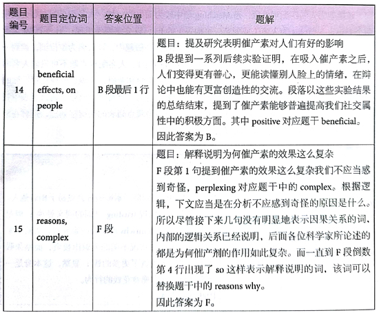 åæ¡¥éæ13Test2éæéè¯»passage 2çé¢+è§£æ