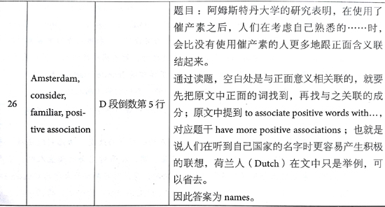 åæ¡¥éæ13Test2éæéè¯»passage 2çé¢+è§£æ