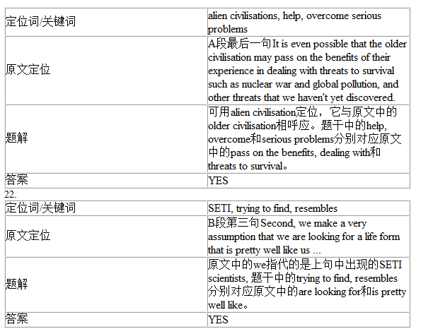 剑桥雅思9Test1阅读Passage2答案解析(3)