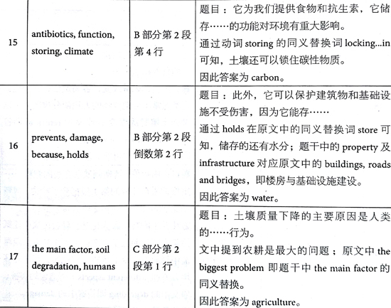 åæ¡¥éæ13Test4éæéè¯»passage 2çé¢+è§£æ