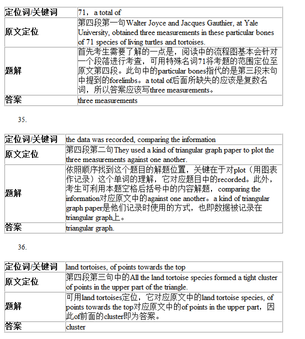 剑桥雅思9Test1阅读Passage3答案解析(2) 