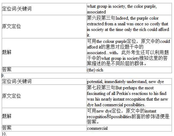 剑桥雅思9Test1阅读Passage1答案解析(2)