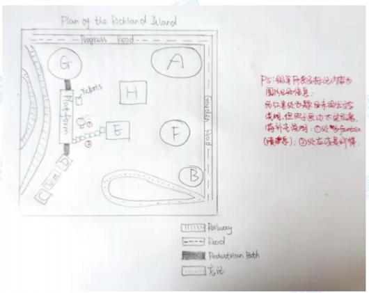 2021年3月6日雅思考试机经真题答案回忆(1) 