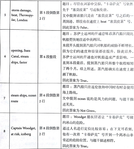 åæ¡¥éæ13Test4éæéè¯»passage1çé¢+è§£æ