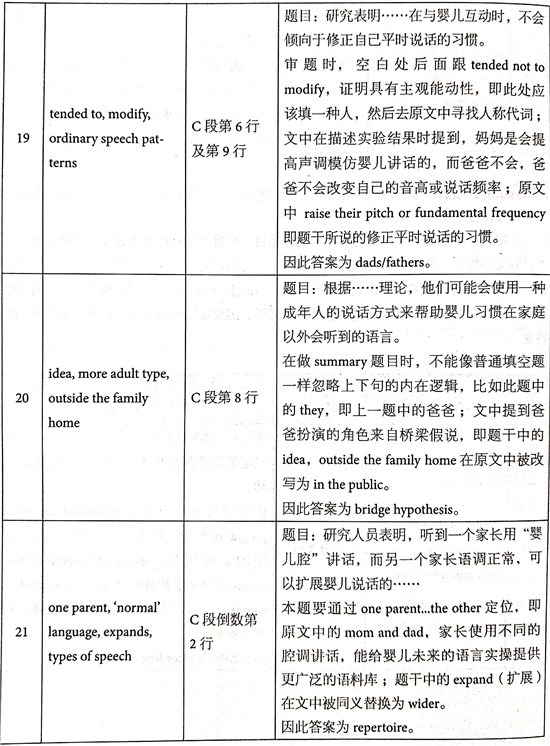 åæ¡¥éæ13Test3éæéè¯»passage 2çé¢+è§£æ