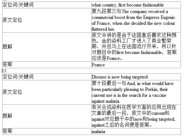 剑桥雅思9Test1阅读Passage1答案解析(2)