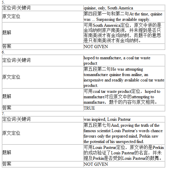 剑桥雅思9Test1阅读Passage1答案解析(1)