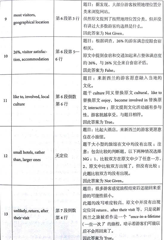 åæ¡¥éæ13Test1éæéè¯»passage 1çé¢+è§£æ