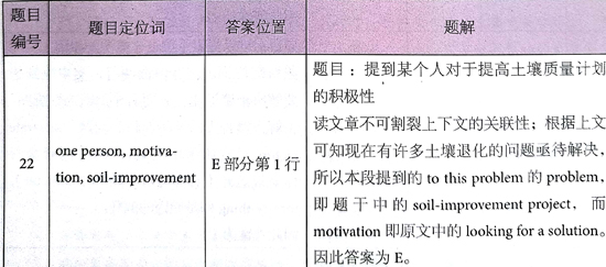 åæ¡¥éæ13Test4éæéè¯»passage 2çé¢+è§£æ