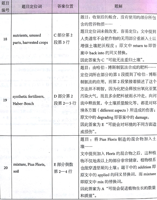 åæ¡¥éæ13Test4éæéè¯»passage 2çé¢+è§£æ