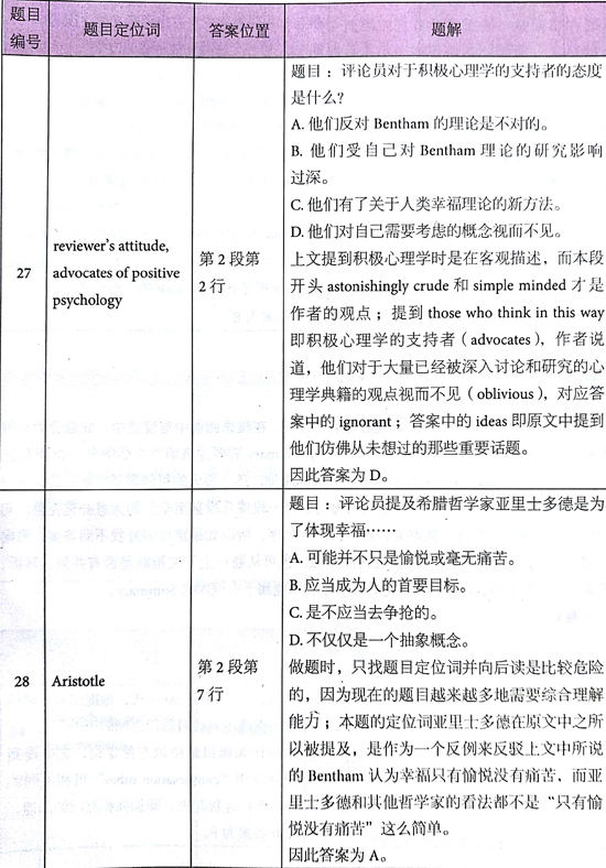 åæ¡¥éæ13Test4éæéè¯»passage 3çé¢+è§£æ