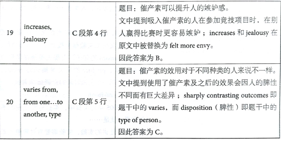 åæ¡¥éæ13Test2éæéè¯»passage 2çé¢+è§£æ