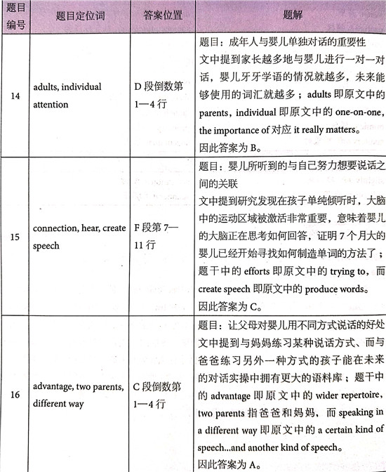 åæ¡¥éæ13Test3éæéè¯»passage 2çé¢+è§£æ