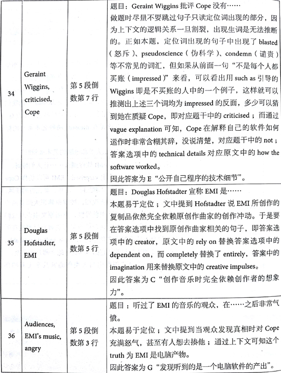 åæ¡¥éæ13Test1éæéè¯»passage3çé¢+è§£æ