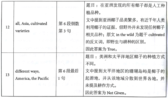 åæ¡¥éæ13Test3éæéè¯»passage1çé¢+è§£æ