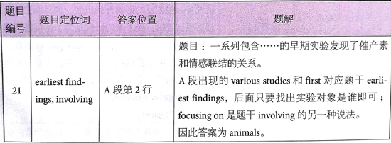 åæ¡¥éæ13Test2éæéè¯»passage 2çé¢+è§£æ