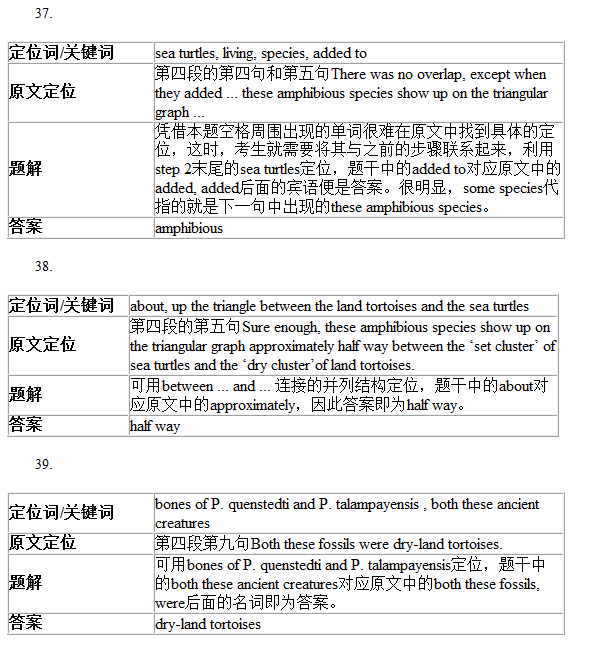 剑桥雅思9Test1阅读Passage3答案解析(2) 