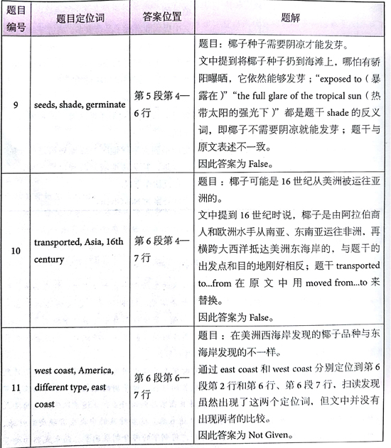 åæ¡¥éæ13Test3éæéè¯»passage1çé¢+è§£æ