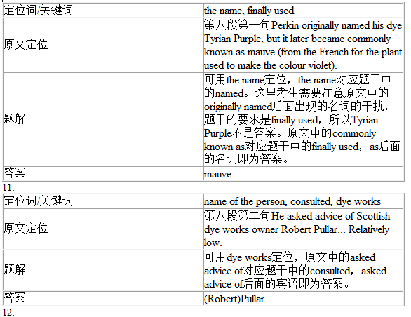 剑桥雅思9Test1阅读Passage1答案解析(2)