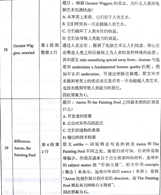 åæ¡¥éæ13Test1éæéè¯»passage3çé¢+è§£æ